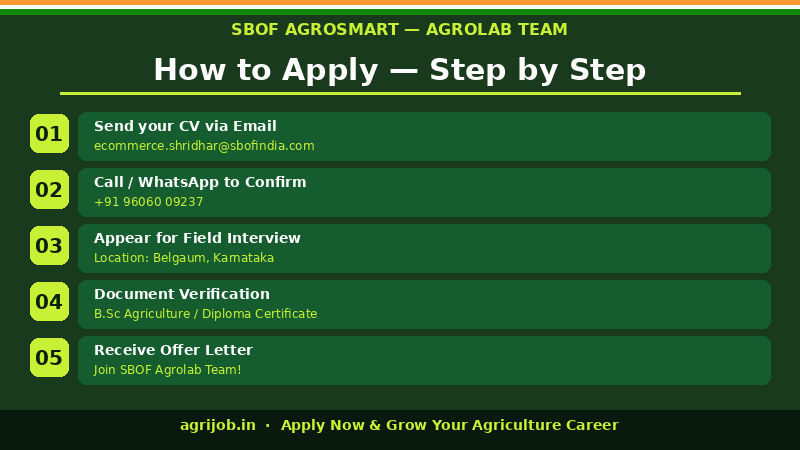 Field Operations Co-ordinator Recruitment 2026 How to Apply Step Guide – agrijob.in