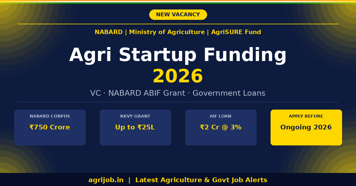 Agri Startup Funding 2026 Notification Banner – agrijob.in
