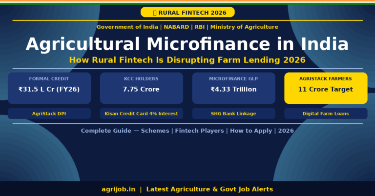 Agricultural Microfinance India 2026 – Rural Fintech Disrupting Farm ...