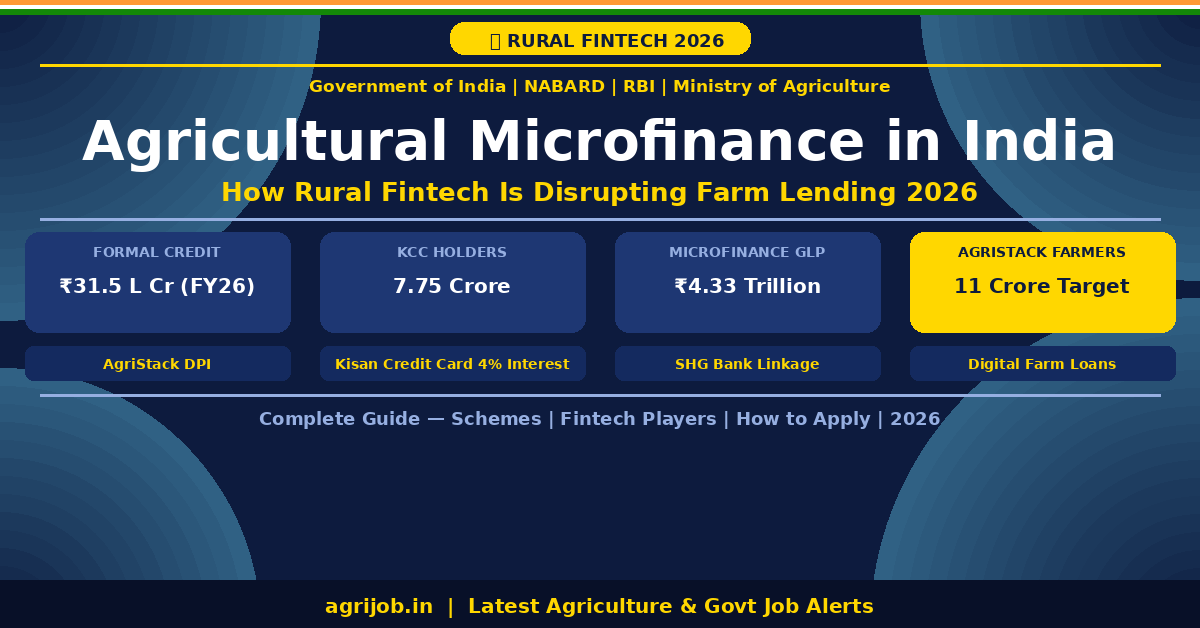 Agricultural Microfinance India 2026 Notification Banner – agrijob.in