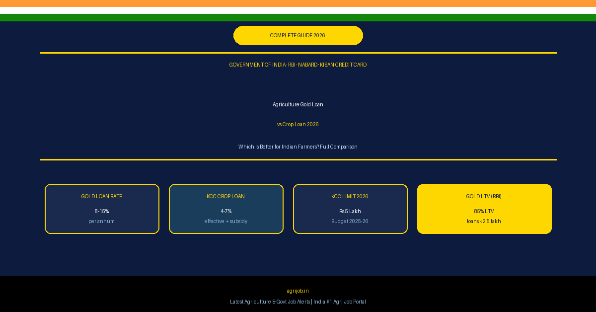 Agriculture Gold Loan vs Crop Loan 2026 Notification Banner – agrijob.in