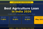 Agriculture Loan India 2026 Notification Banner – agrijob.in