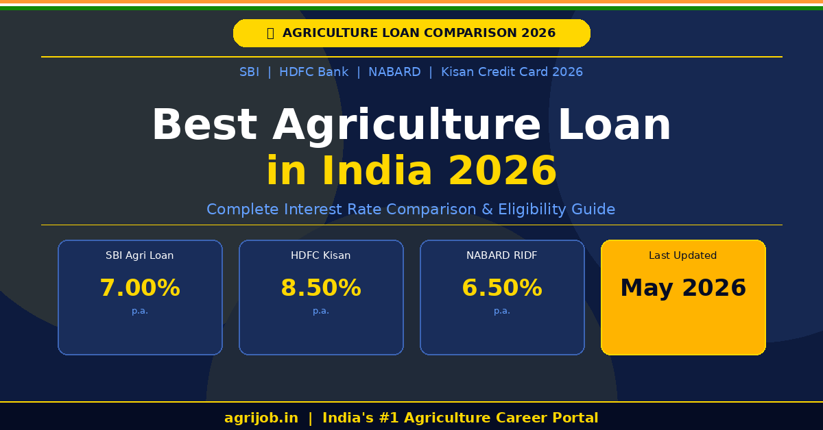 Agriculture Loan India 2026 Notification Banner – agrijob.in