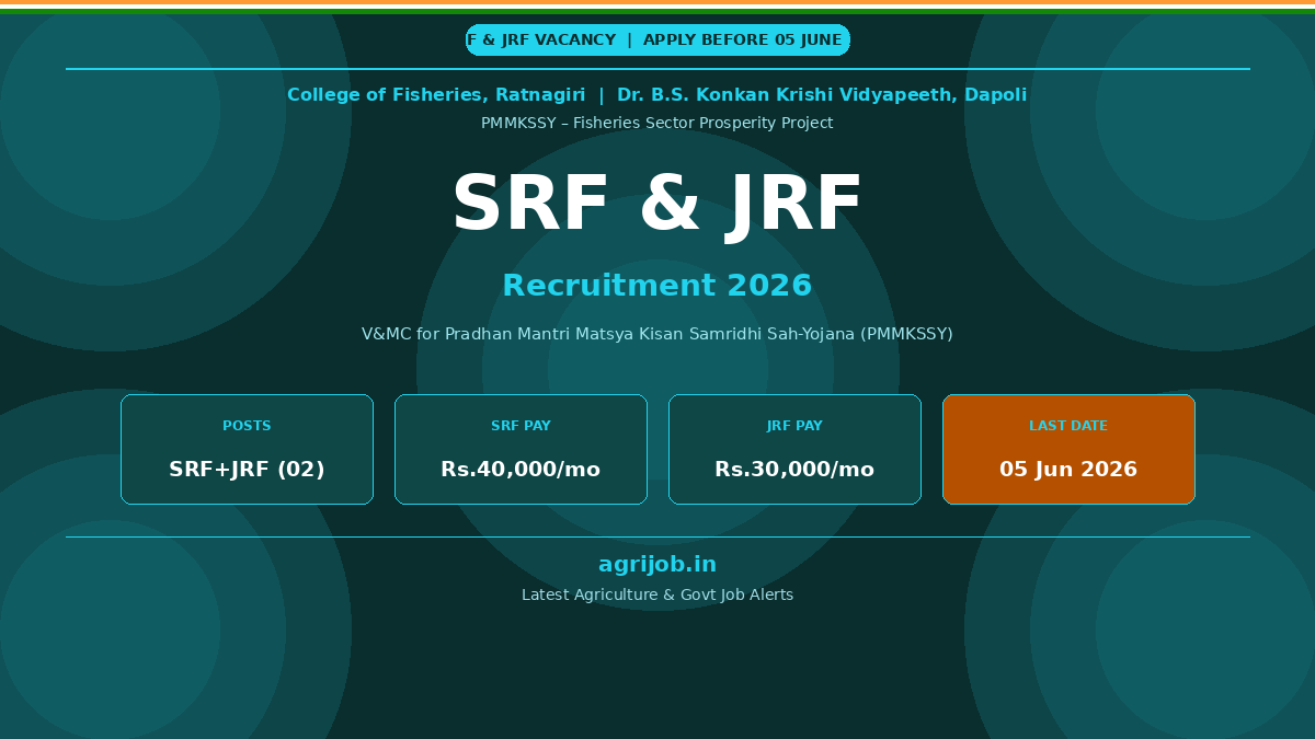 College of Fisheries Ratnagiri SRF JRF Recruitment 2026 Notification Banner – agrijob.in