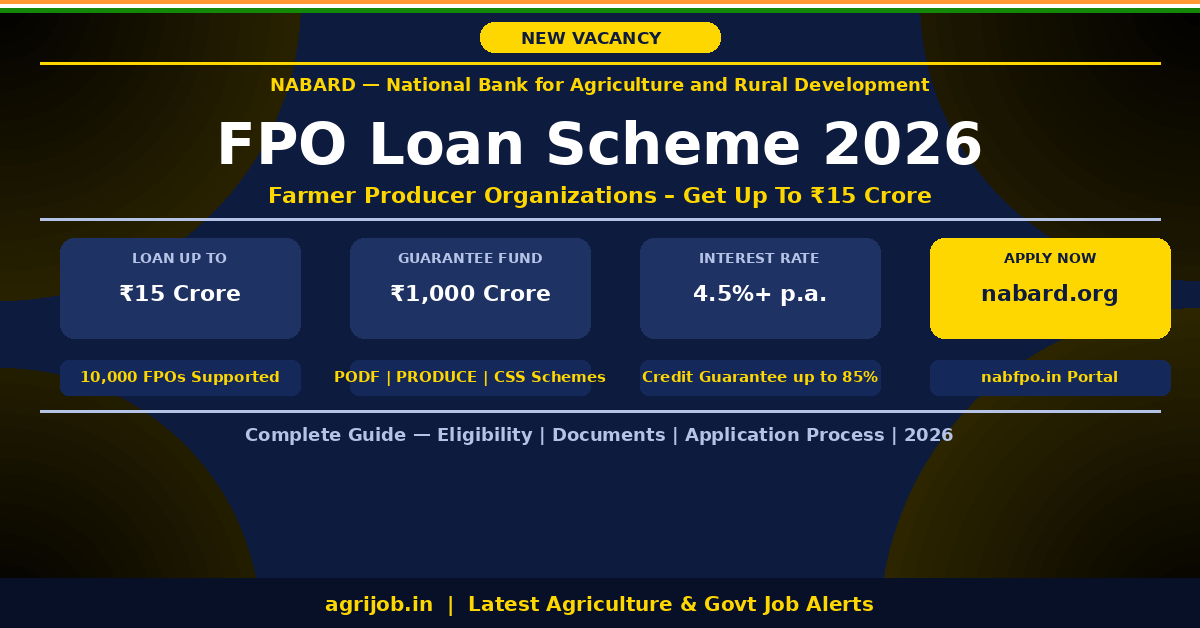 FPO Loan 2026 NABARD Notification Banner – agrijob.in