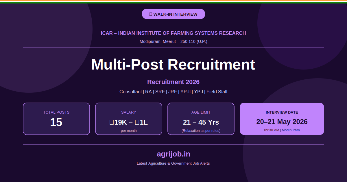 ICAR IIFSR Walk-In Interview Recruitment 2026 – Featured Banner