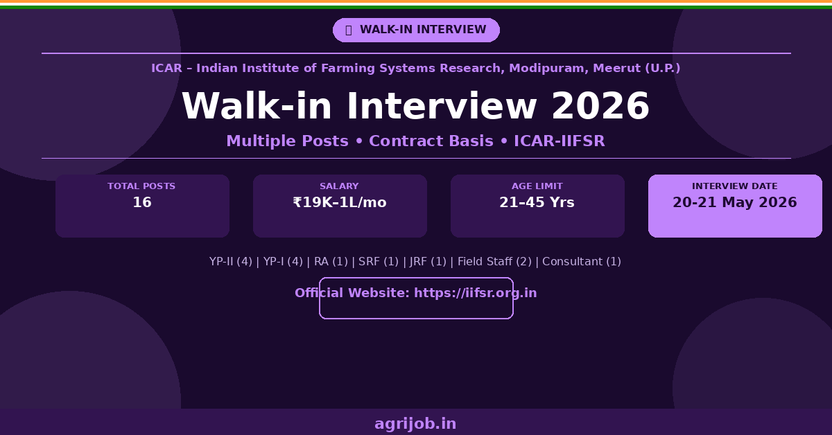 ICAR-IIFSR Walk-in Interview 2026 Notification Banner – 16 Posts