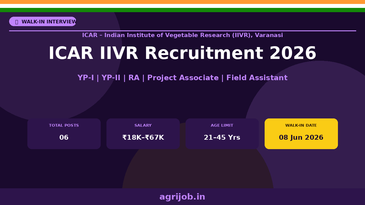 ICAR IIVR Recruitment 2026 Notification Banner – agrijob.in