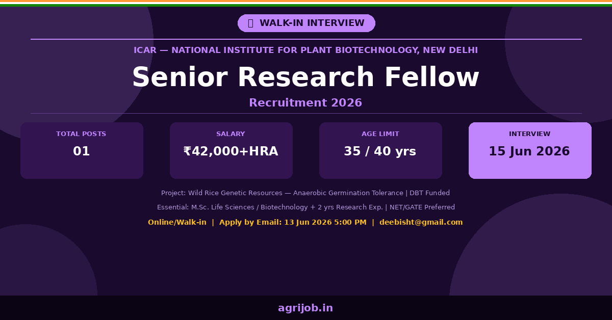 ICAR NIPB Senior Research Fellow Recruitment 2026 Notification Banner