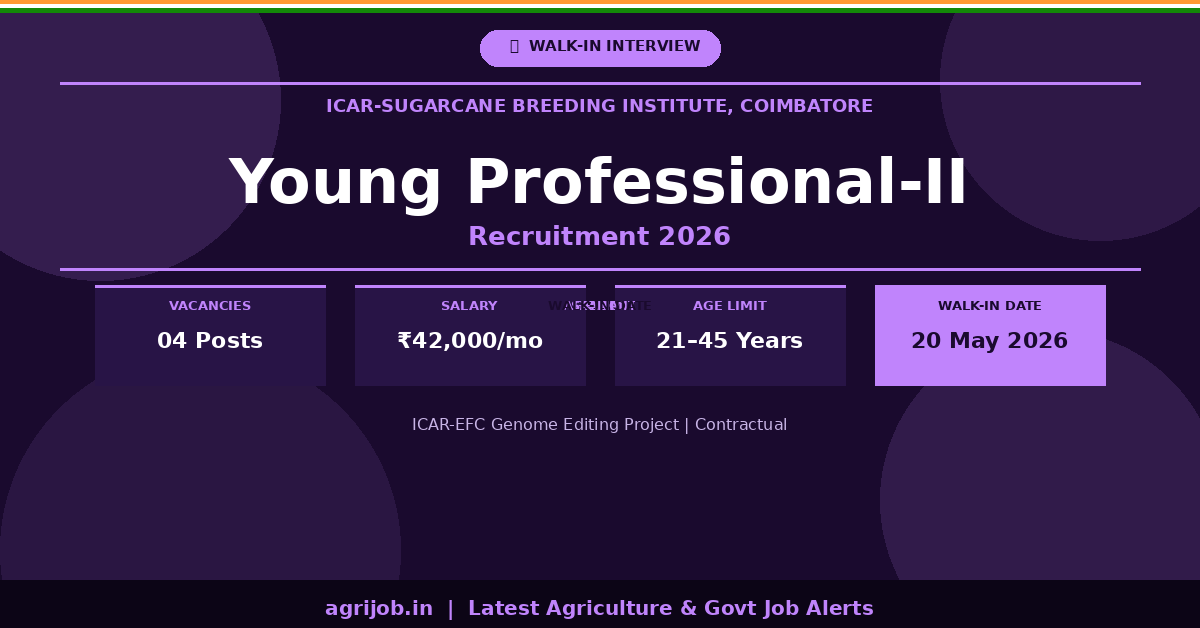 ICAR Young Professional II Recruitment 2026 Notification Banner – agrijob.in