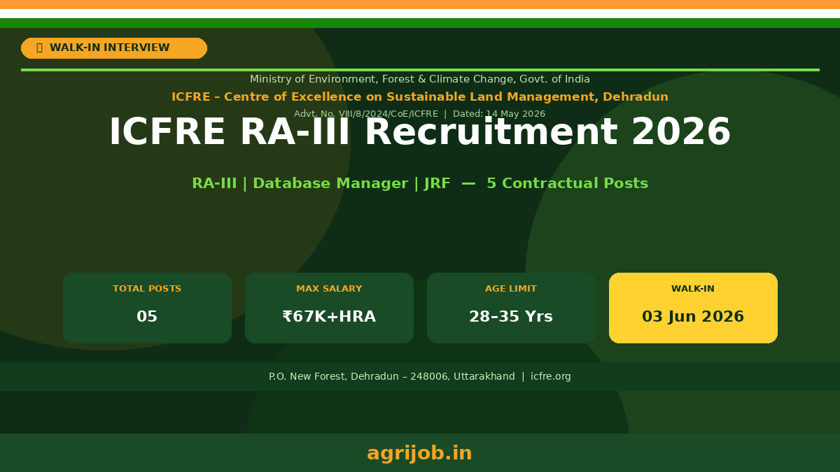 ICFRE RA-III Recruitment 2026 Notification Banner – agrijob.in