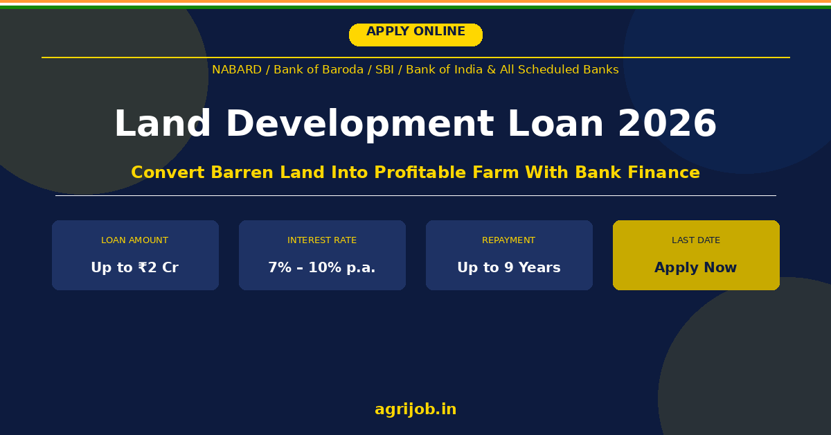 Land Development Loan 2026 Notification Banner – agrijob.in