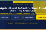 NABARD AIF Loan 2026 Notification Banner – agrijob.in