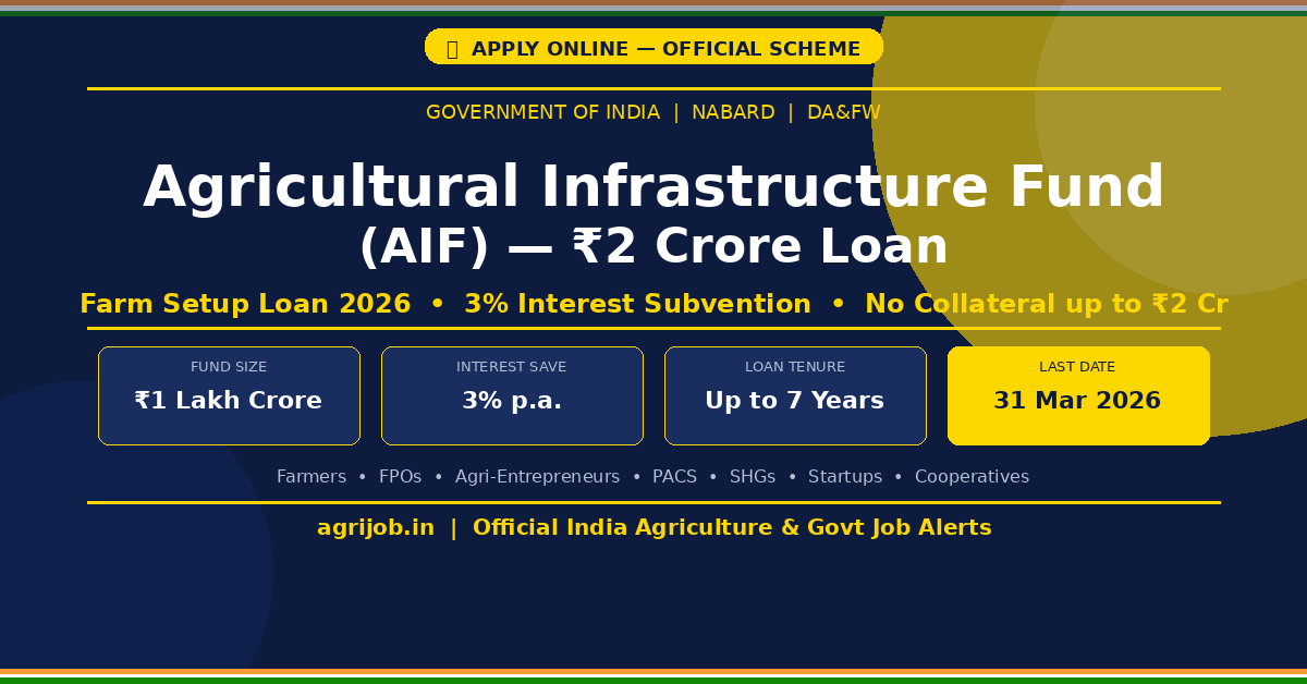 NABARD AIF Loan 2026 Notification Banner – agrijob.in