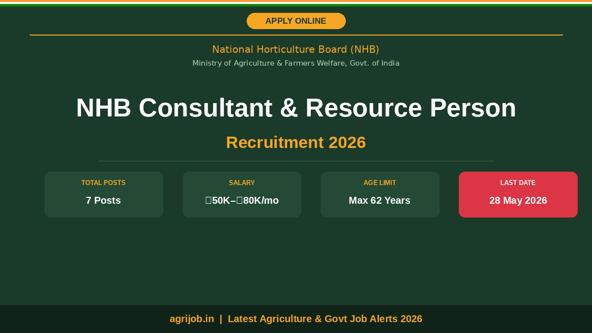 NHB Recruitment 2026 – Apply for 7 Consultant & Resource Person Posts