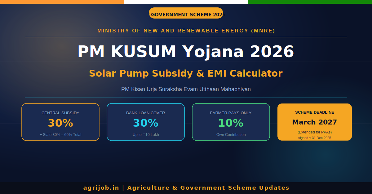 PM KUSUM Yojana 2026 Notification Banner – agrijob.in