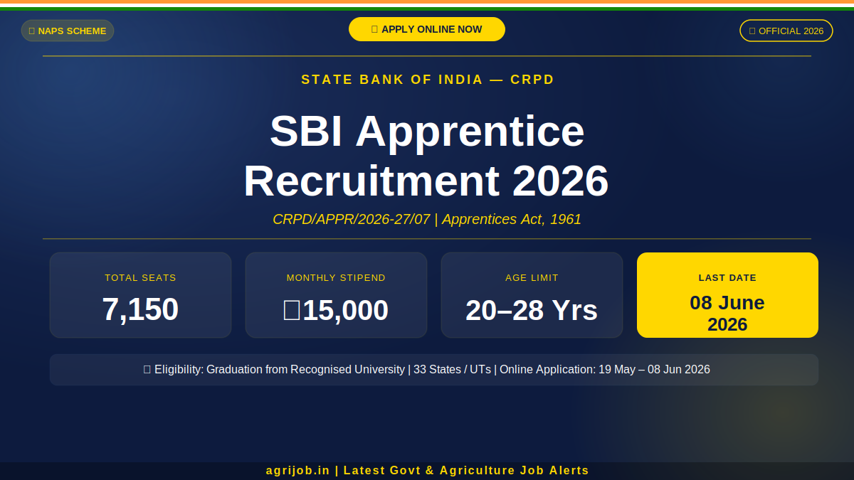 SBI Apprentice Recruitment 2026 – Apply Now, 7150 Posts