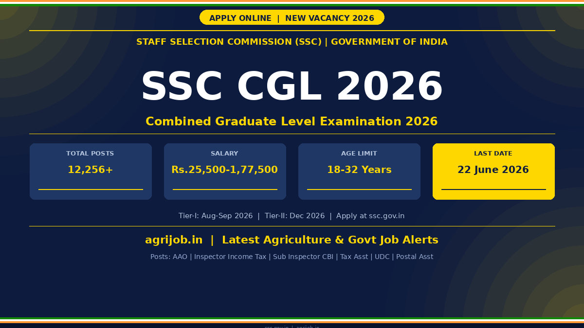 SSC CGL Recruitment 2026 Notification Banner – agrijob.in