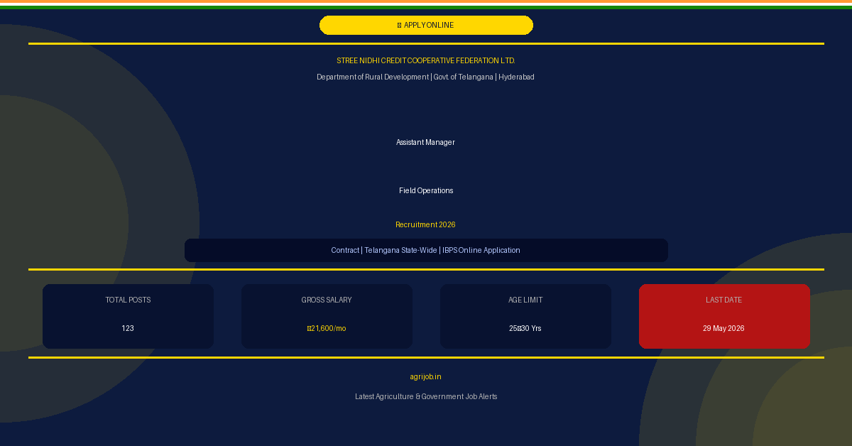 Stree Nidhi Assistant Manager Recruitment 2026 Notification – 123 Vacancies Telangana