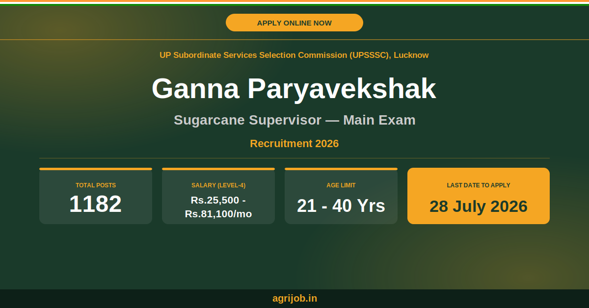 UPSSSC Ganna Paryavekshak Recruitment 2026 – 1182 Posts Apply Online