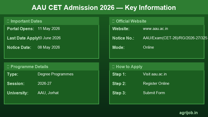 AAU CET 2026 Important Dates and Application Details
