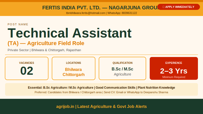 Technical Assistant 2026 Vacancy Details Bhilwara Chittorgarh Rajasthan