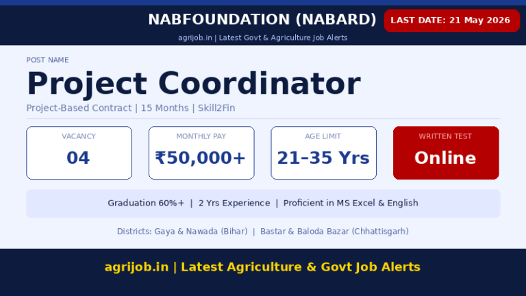 NABFOUNDATION Project Coordinator Recruitment 2026 – 4 Posts