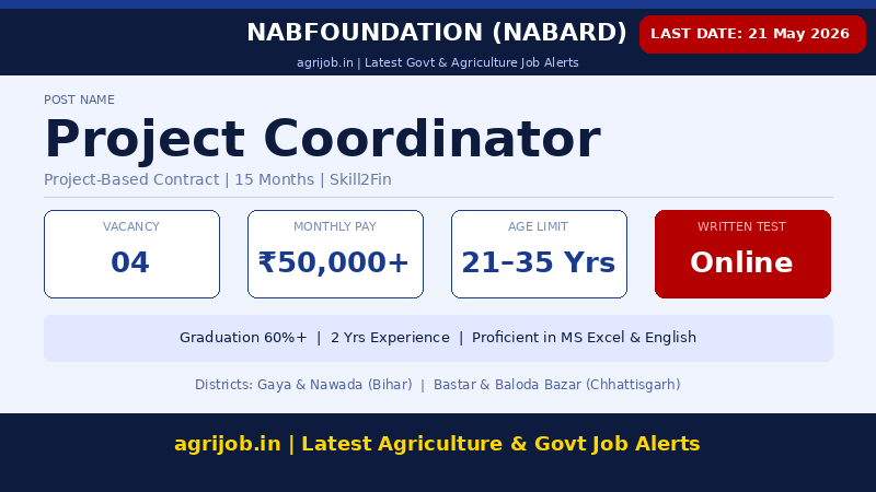 NABFOUNDATION Project Coordinator 2026 Important Dates Fee and Vacancy Details