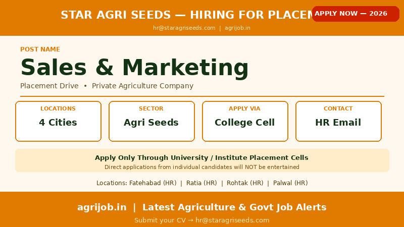 Star Agri Seeds Placement 2026 Locations and Contact Details Infographic