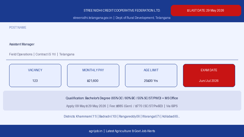 Stree Nidhi Assistant Manager 2026 Important Dates Fee and Eligibility Details