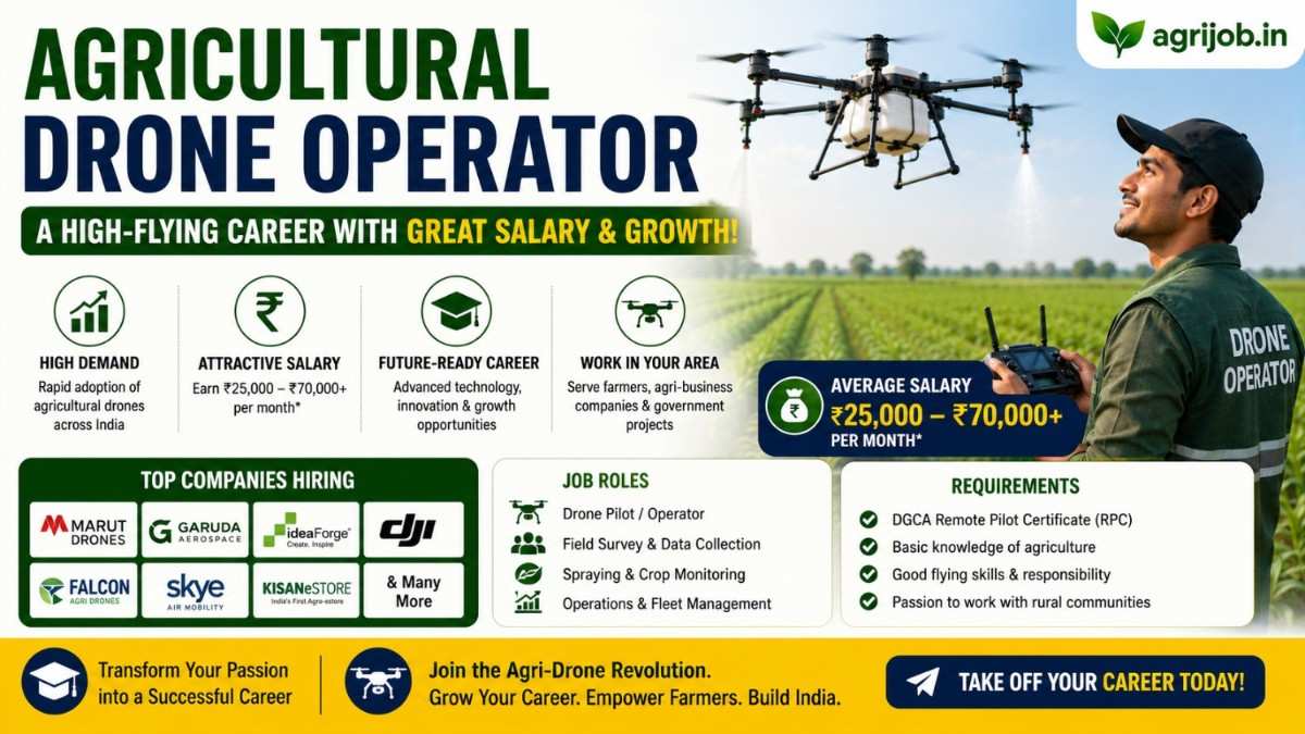 Agricultural Drone Operator Career 2026– Salary Rs.35K–Rs.80K