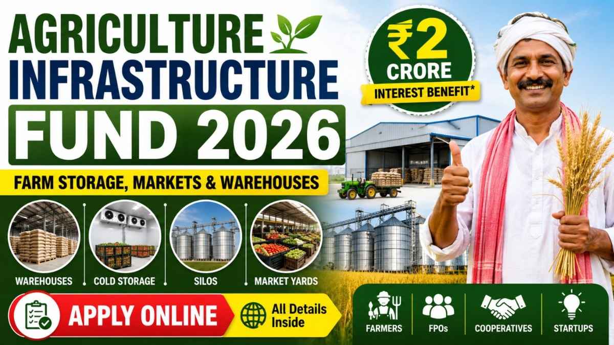 Agriculture Infrastructure Fund 2026 – Rs.1 Lakh Crore, Apply Now