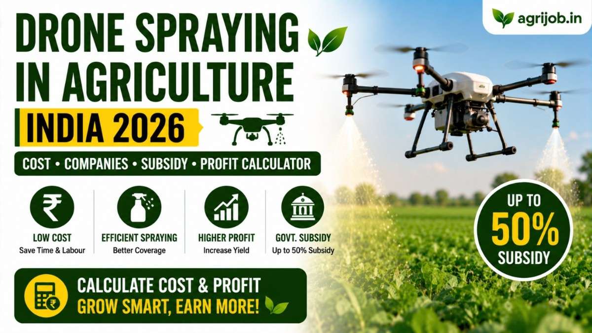 Drone Spraying Agriculture India 2026 – Cost, Companies, Subsidy & Profit