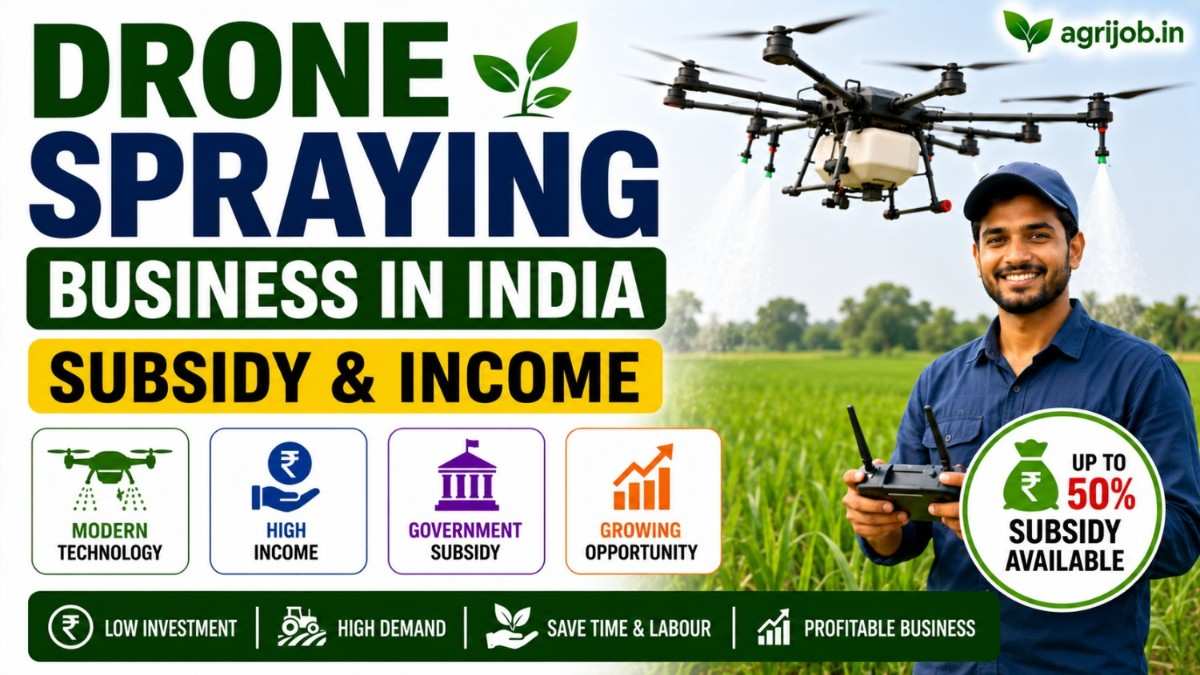 Drone Spraying Business 2026 ₹4.5 Lakh Se ₹1.2 Lakh Kamao