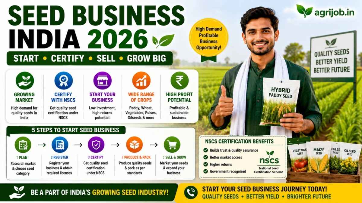Fertilizer Distribution Business 2026 – License, Investment & Margin Explained