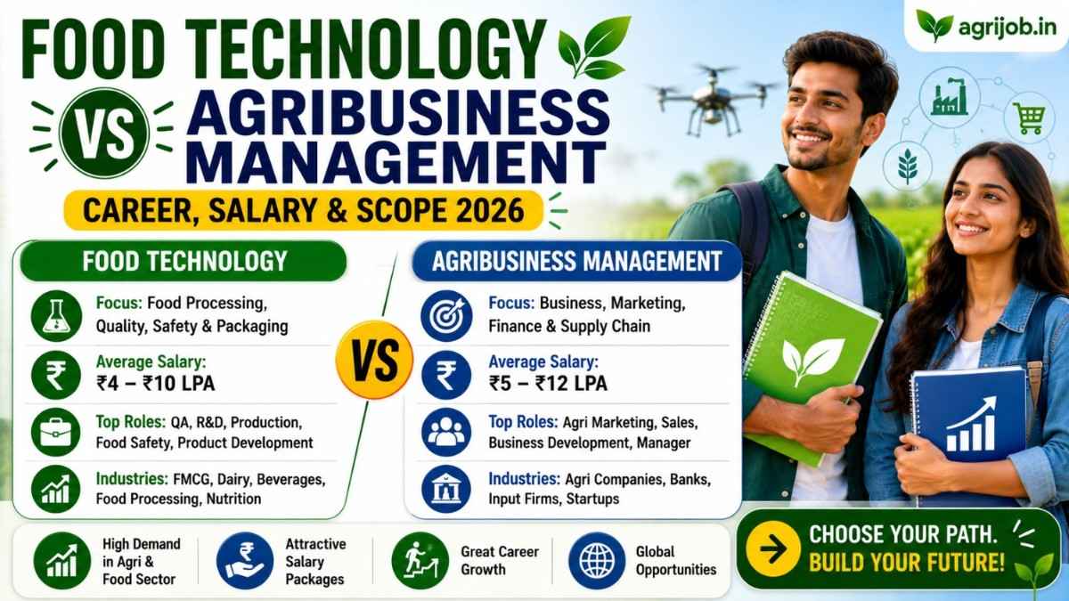 Food Technology vs Agribusiness Management 2026 – Career, Salary & Scope