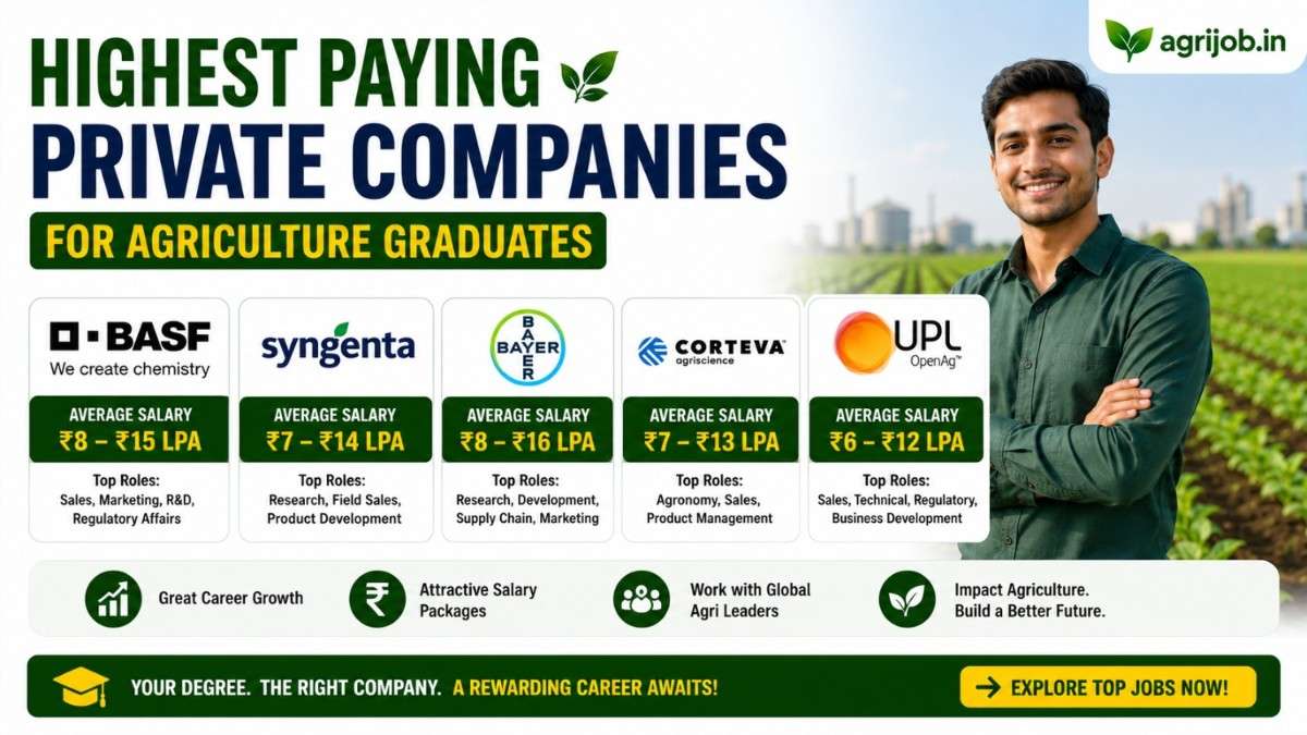 Highest Paying Agri Companies 2026 – BASF, Syngenta, Bayer Salary