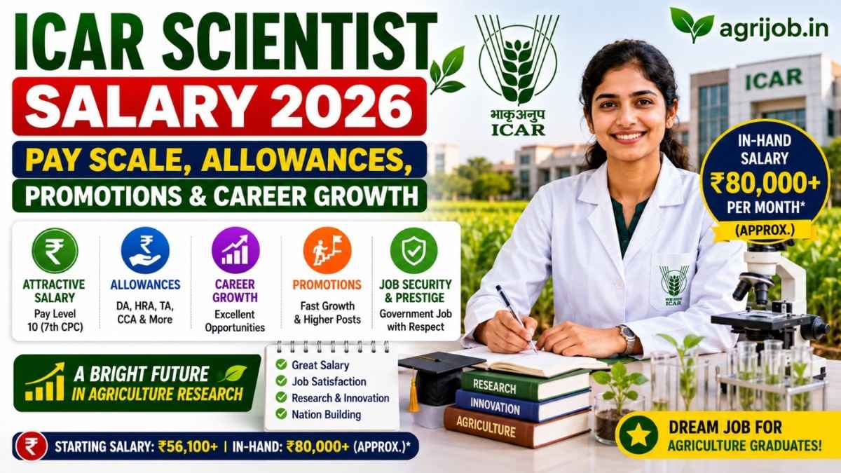 ICAR Scientist Salary 2026 – Pay Scale, Promotions & Career Growth