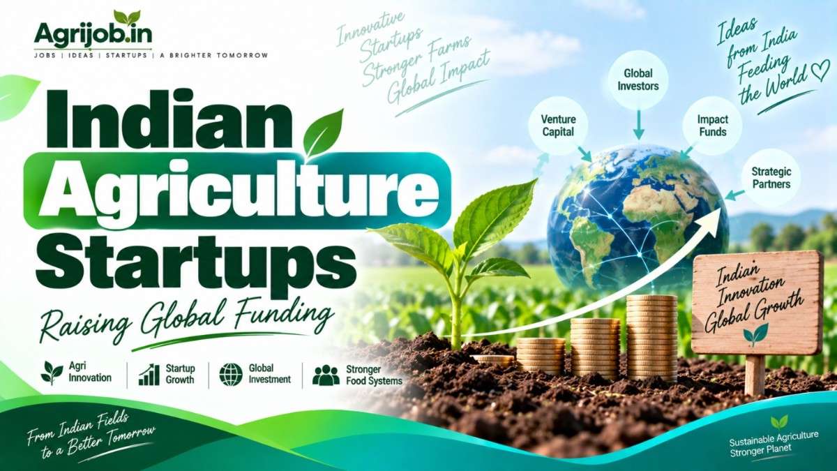 Indian Agriculture Startups Raising Global Funding