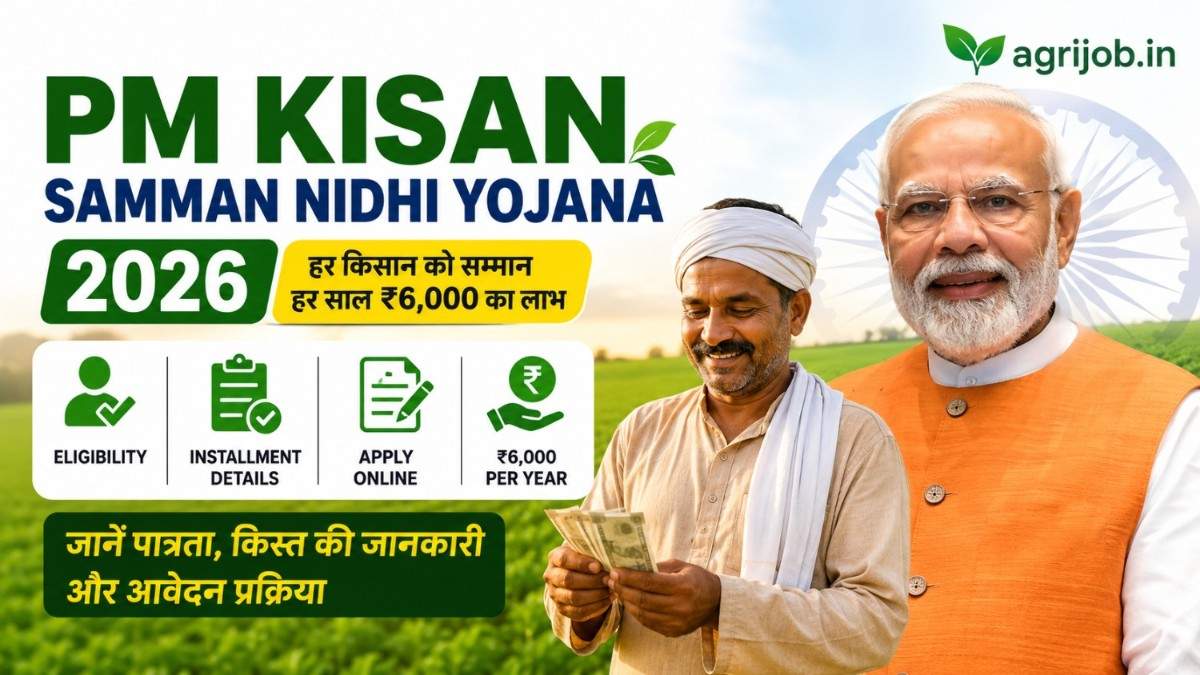 PM Kisan Yojana 2026 – Rs.6000 Benefit, Eligibility & Apply