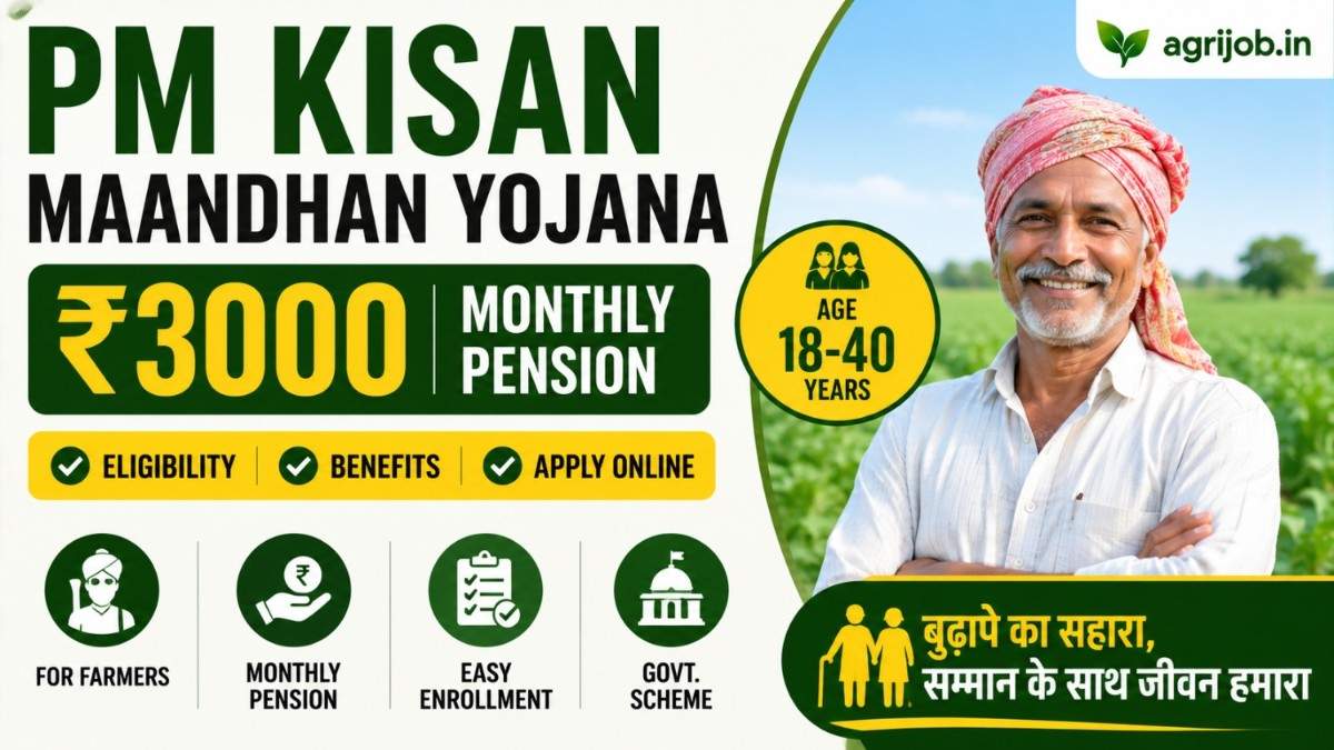 PM Kisan Maandhan Yojana 2026 – Rs.3,000 Pension After 60
