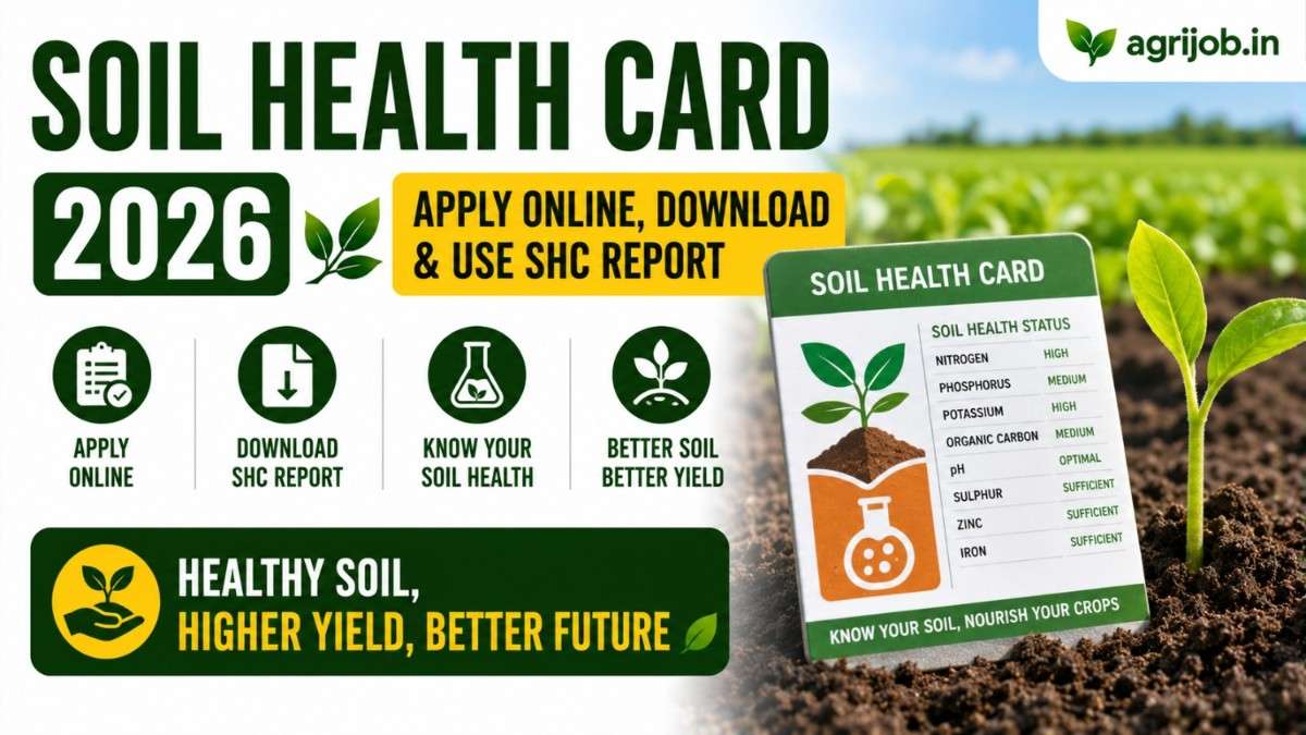 Soil Health Card 2026 – Apply Online, Download & Use SHC