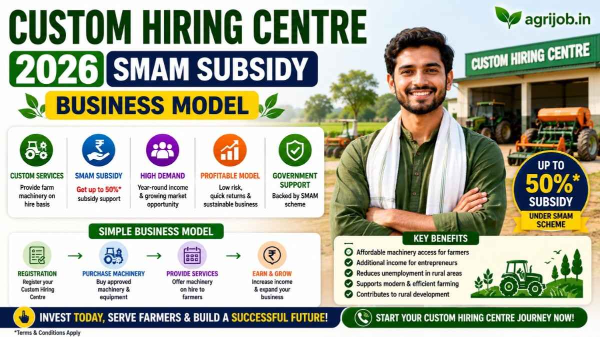 Custom Hiring Centre 2026 – PM Yojana Subsidy & Business Model