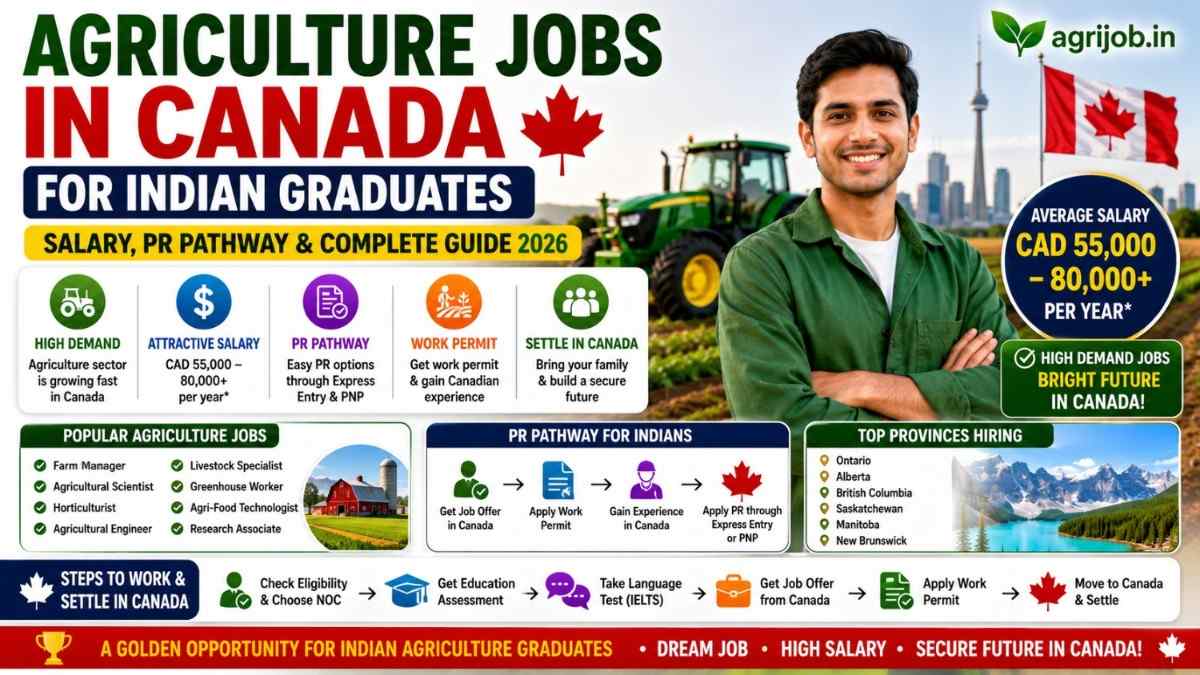 Agriculture Jobs in Canada 2026 – Salary & PR Pathway Guide