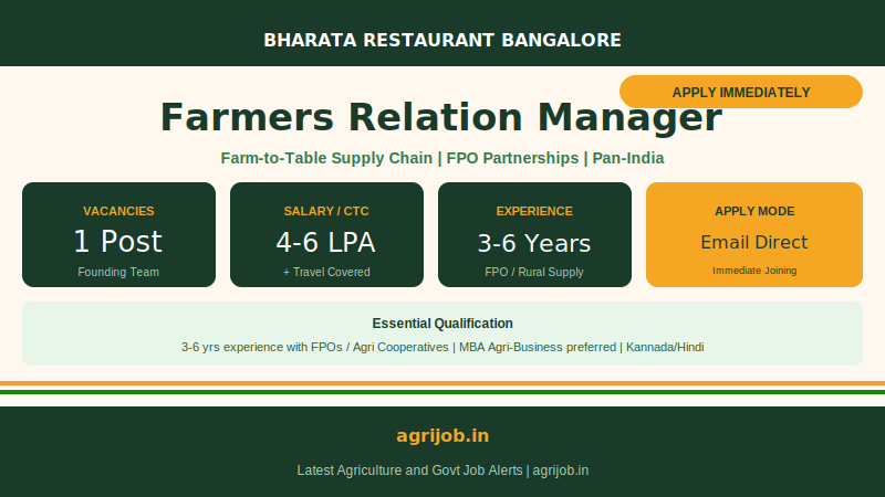 Bharata FRM Recruitment 2025 Vacancy Overview Infographic – agrijob.in