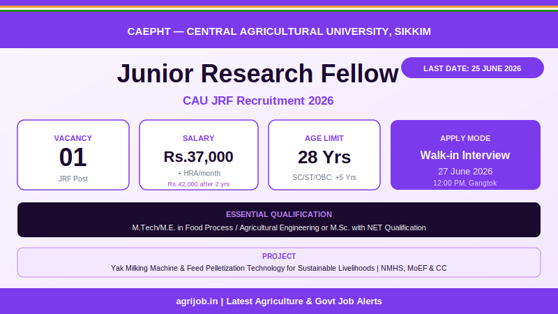 CAU JRF Recruitment 2026 Vacancy Overview Infographic – agrijob.in