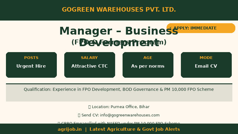 Gogreen Warehouses FPO Manager Recruitment 2026 Vacancy Overview Infographic – agrijob.in