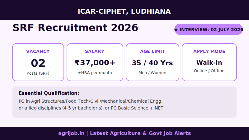 ICAR CIPHET SRF Recruitment 2026 Vacancy Overview Infographic – agrijob.in