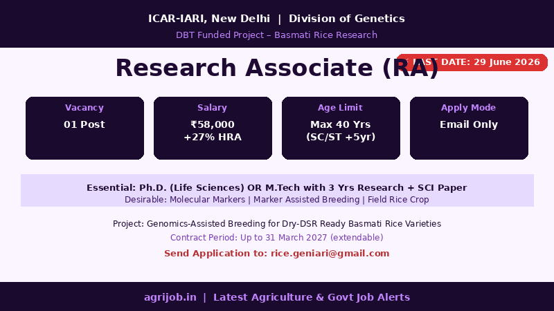 ICAR IARI Research Associate Recruitment 2026 Vacancy Overview Infographic – agrijob.in