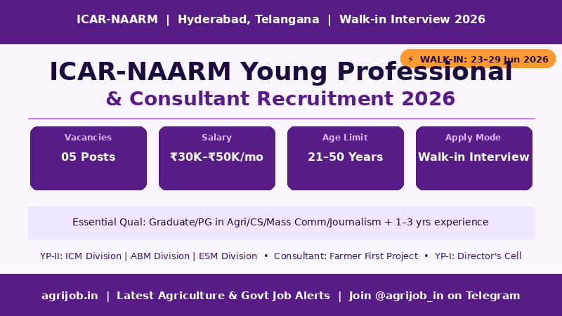 ICAR-NAARM Young Professional Recruitment 2026 Vacancy Overview Infographic – agrijob.in